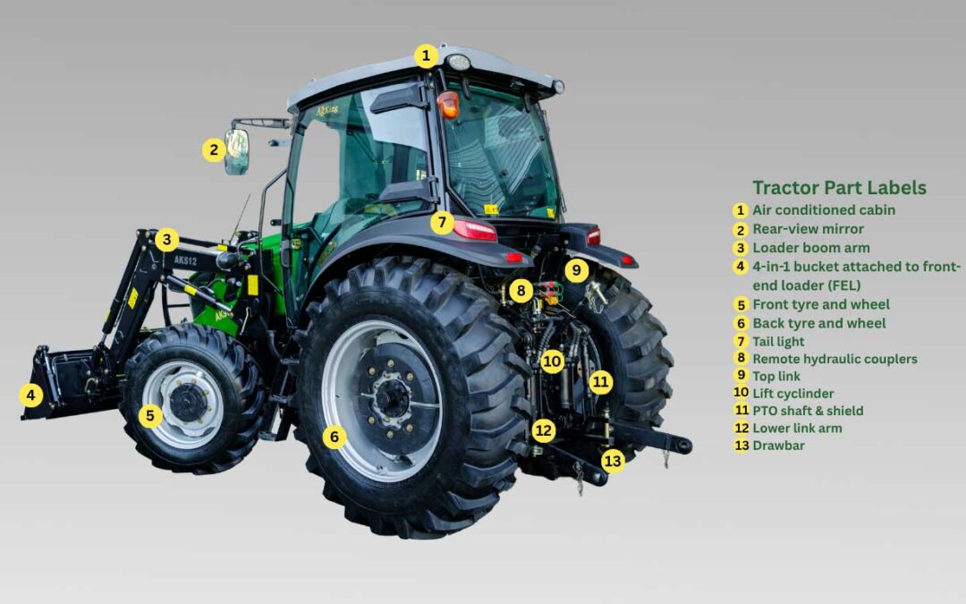 Tractor Terms Explained: A Plain-English Guide for First-Time WA Buyers